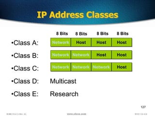 127
•Class A:
•Class B:
•Class C:
•Class D: Multicast
•Class E: Research
IP Address Classes
Network Host Host Host
Network Network Host Host
Network Network Network Host
8 Bits 8 Bits 8 Bits 8 Bits
 