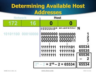 132
11111111
Determining Available Host
Addresses
172 16 0 0
10101100 00010000 00000000 00000000
16
15
14
13
12
11
10
9
8
7
6
5
4
3
2
1
Network Host
00000000 00000001
11111111 11111111
11111111 11111110
...
...
00000000 00000011
11111101
1
2
3
65534
65535
65536
–
...
2
65534
N
2N – 2 = 216 – 2 = 65534
 