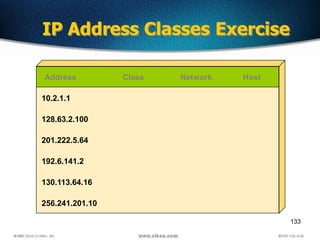 133
IP Address Classes Exercise
Address Class Network Host
10.2.1.1
128.63.2.100
201.222.5.64
192.6.141.2
130.113.64.16
256.241.201.10
 