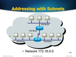 139
• Network 172.16.0.0
Addressing with Subnets
172.16.1.0 172.16.2.0
172.16.3.0
172.16.4.0
 