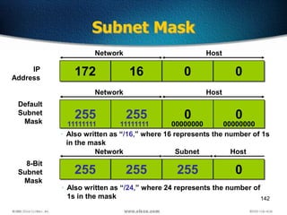 142
Subnet Mask
172 16 0 0
255 255 0 0
255 255 255 0
IP
Address
Default
Subnet
Mask
8-Bit
Subnet
Mask
Network Host
Network Host
Network Subnet Host
• Also written as “/16,” where 16 represents the number of 1s
in the mask
• Also written as “/24,” where 24 represents the number of
1s in the mask
11111111 11111111 00000000 00000000
 