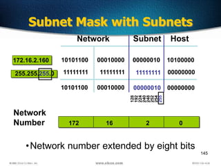 145
•Network number extended by eight bits
Subnet Mask with Subnets
16
Network Host
172.16.2.160
255.255.255.0
172 2 0
10101100
11111111
10101100
00010000
11111111
00010000
11111111
00000010
10100000
00000000
00000000
00000010
Subnet
Network
Number
128
192
224
240
248
252
254
255
 