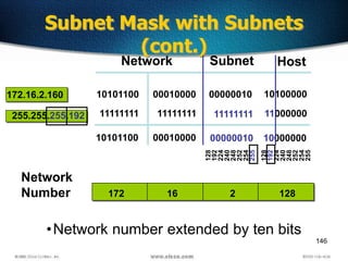 146
Subnet Mask with Subnets
(cont.)
Network Host
172.16.2.160
255.255.255.192
10101100
11111111
10101100
00010000
11111111
00010000
11111111
00000010
10100000
11000000
10000000
00000010
Subnet
•Network number extended by ten bits
16172 2 128
Network
Number
128
192
224
240
248
252
254
255
128
192
224
240
248
252
254
255
 