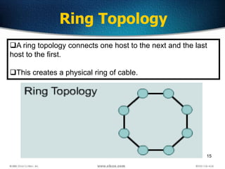 15
Ring Topology
A ring topology connects one host to the next and the last
host to the first.
This creates a physical ring of cable.
 