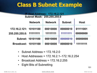 151
IP Host Address: 172.16.2.121
Subnet Mask: 255.255.255.0
• Subnet Address = 172.16.2.0
• Host Addresses = 172.16.2.1–172.16.2.254
• Broadcast Address = 172.16.2.255
• Eight Bits of Subnetting
Network Subnet Host
10101100 00010000 00000010 11111111
172.16.2.121:
255.255.255.0:
10101100
11111111
Subnet: 10101100 00010000
00010000
11111111
00000010
00000010
11111111
01111001
00000000
00000000
Class B Subnet Example
Broadcast:
Network
 