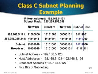 153
11111000
IP Host Address: 192.168.5.121
Subnet Mask: 255.255.255.248
Network Subnet Host
192.168.5.121: 11000000
11111111
Subnet: 11000000 10101000
10101000
11111111
00000101
00000101
11111111
01111001
01111000
255.255.255.248:
Class C Subnet Planning
Example
• Subnet Address = 192.168.5.120
• Host Addresses = 192.168.5.121–192.168.5.126
• Broadcast Address = 192.168.5.127
• Five Bits of Subnetting
Broadcast:
NetworkNetwork
11000000 10101000 00000101 01111111
 