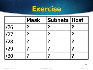 158
Exercise
Mask Subnets Host
/26 ? ? ?
/27 ? ? ?
/28 ? ? ?
/29 ? ? ?
/30 ? ? ?
 