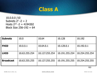 183
Class A
10.0.0.0 /10
Subnets 22 -2 = 2
Hosts 222 -2 = 4194302
Block Size 256-192 = 64
Subnets 10.0 10.64 10.128 10.192
FHID 10.0.0.1 10.64.0.1 10.128.0.1 10.192.0.1
LHID 10.63.255.254 10.127.255.254 10.191.255.254 10.254.255.254
Broadcast 10.63.255.255 10.127.255.255 10.191.255.255 10.254.255.255
 