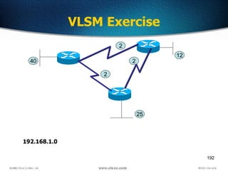 192
VLSM Exercise
2
2
2
40
25
12
192.168.1.0
 