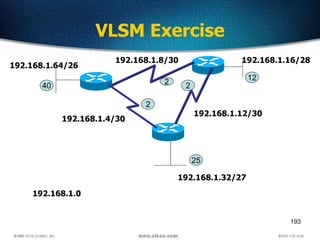 193
VLSM Exercise
2
2
2
40
25
12
192.168.1.0
192.168.1.4/30
192.168.1.8/30
192.168.1.12/30
192.168.1.16/28
192.168.1.32/27
192.168.1.64/26
 