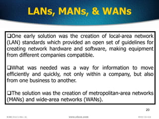 20
LANs, MANs, & WANs
One early solution was the creation of local-area network
(LAN) standards which provided an open set of guidelines for
creating network hardware and software, making equipment
from different companies compatible.
What was needed was a way for information to move
efficiently and quickly, not only within a company, but also
from one business to another.
The solution was the creation of metropolitan-area networks
(MANs) and wide-area networks (WANs).
 