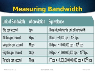 25
Measuring Bandwidth
 