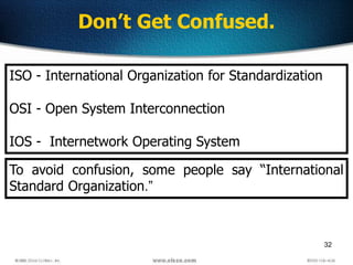 32
Don’t Get Confused.
ISO - International Organization for Standardization
OSI - Open System Interconnection
IOS - Internetwork Operating System
To avoid confusion, some people say “International
Standard Organization.”
 