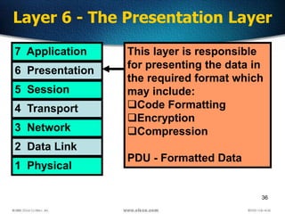 36
Layer 6 - The Presentation Layer
7 Application
6 Presentation
5 Session
4 Transport
3 Network
2 Data Link
1 Physical
This layer is responsible
for presenting the data in
the required format which
may include:
Code Formatting
Encryption
Compression
PDU - Formatted Data
 