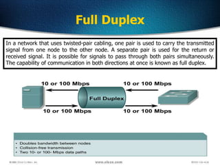 39
Full Duplex
In a network that uses twisted-pair cabling, one pair is used to carry the transmitted
signal from one node to the other node. A separate pair is used for the return or
received signal. It is possible for signals to pass through both pairs simultaneously.
The capability of communication in both directions at once is known as full duplex.
 