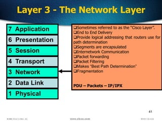 41
Layer 3 - The Network Layer
7 Application
6 Presentation
5 Session
4 Transport
3 Network
2 Data Link
1 Physical
Sometimes referred to as the “Cisco Layer”.
End to End Delivery
Provide logical addressing that routers use for
path determination
Segments are encapsulated
Internetwork Communication
Packet forwarding
Packet Filtering
Makes “Best Path Determination”
Fragmentation
PDU – Packets – IP/IPX
 