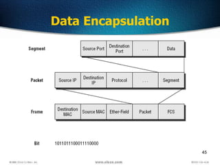 45
Data Encapsulation
 