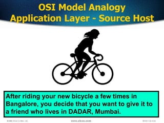 46
OSI Model Analogy
Application Layer - Source Host
After riding your new bicycle a few times in
Bangalore, you decide that you want to give it to
a friend who lives in DADAR, Mumbai.
 