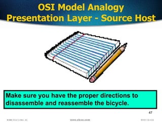 47
OSI Model Analogy
Presentation Layer - Source Host
Make sure you have the proper directions to
disassemble and reassemble the bicycle.
 