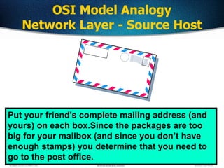 50
OSI Model Analogy
Network Layer - Source Host
Put your friend's complete mailing address (and
yours) on each box.Since the packages are too
big for your mailbox (and since you don’t have
enough stamps) you determine that you need to
go to the post office.
 
