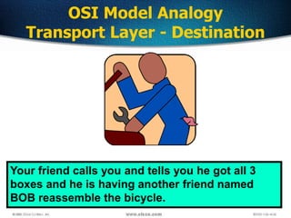 55
OSI Model Analogy
Transport Layer - Destination
Your friend calls you and tells you he got all 3
boxes and he is having another friend named
BOB reassemble the bicycle.
 