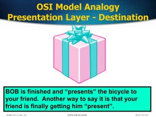 57
OSI Model Analogy
Presentation Layer - Destination
BOB is finished and “presents” the bicycle to
your friend. Another way to say it is that your
friend is finally getting him “present”.
 