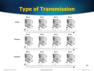 61
Type of Transmission
 