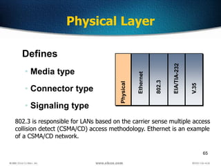 65
Physical Layer
Defines
• Media type
• Connector type
• Signaling type
802.3
Physical802.3 is responsible for LANs based on the carrier sense multiple access
collision detect (CSMA/CD) access methodology. Ethernet is an example
of a CSMA/CD network.
 