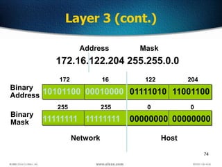74
Layer 3 (cont.)
11111111 11111111 00000000 00000000
10101100 00010000 01111010 11001100
Binary
Mask
Binary
Address
172.16.122.204 255.255.0.0
172 16 122 204
255
Address Mask
255 0 0
Network Host
 