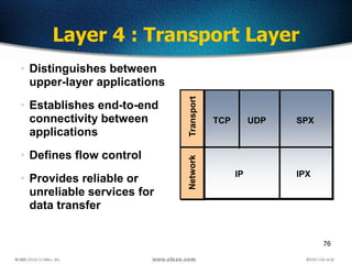 76
Layer 4 : Transport Layer
• Distinguishes between
upper-layer applications
• Establishes end-to-end
connectivity between
applications
• Defines flow control
• Provides reliable or
unreliable services for
data transfer
Network
IPXIP
Transport
SPXTCP UDP
 