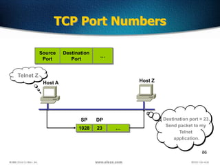 86
TCP Port Numbers
Source
Port
Destination
Port
…
Host A
1028 23 …
SP DP
Host Z
Telnet Z
Destination port = 23.
Send packet to my
Telnet
application.
 