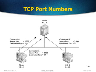 87
TCP Port Numbers
 