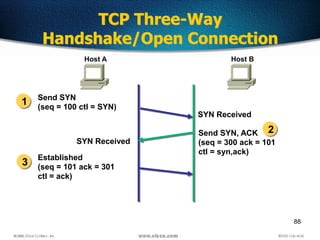 88
Send SYN
(seq = 100 ctl = SYN)
SYN Received
Send SYN, ACK
(seq = 300 ack = 101
ctl = syn,ack)
Established
(seq = 101 ack = 301
ctl = ack)
Host A Host B
1
2
3
SYN Received
TCP Three-Way
Handshake/Open Connection
 