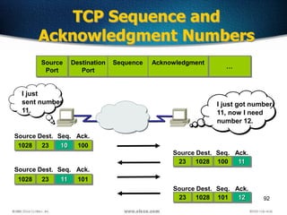 92
TCP Sequence and
Acknowledgment Numbers
Source
Port
Destination
Port
…
Sequence Acknowledgment
1028 23
Source Dest.
11
Seq.
101
Ack.
1028 23
Source Dest.
10
Seq.
100
Ack.
102823
Source Dest.
11
Seq.
100
Ack.
102823
Source Dest.
12
Seq.
101
Ack.
I just got number
11, now I need
number 12.
I just
sent number
11.
 