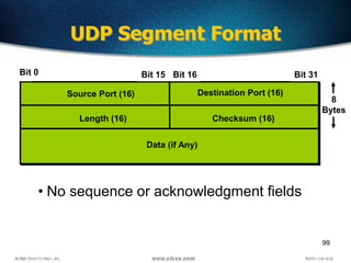 99
• No sequence or acknowledgment fields
UDP Segment Format
Source Port (16) Destination Port (16)
Length (16)
Data (if Any)
1Bit 0 Bit 15 Bit 16 Bit 31
Checksum (16)
8
Bytes
 
