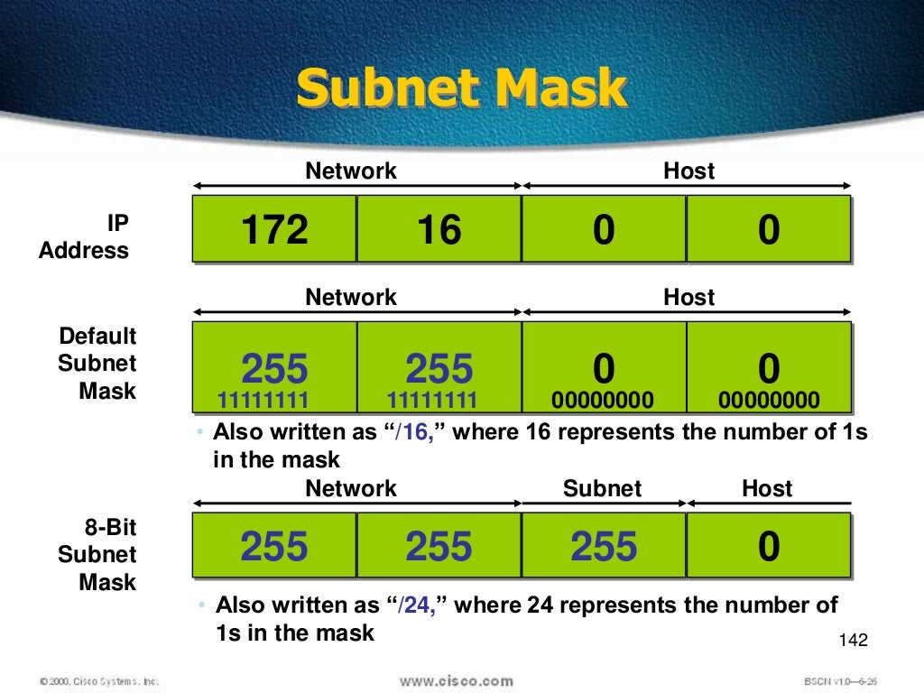 Ccna PPT