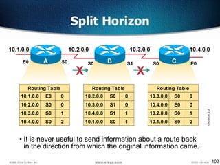 102
• It is never useful to send information about a route back
in the direction from which the original information came.
Split Horizon
 