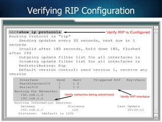 114
Verifying RIP Configuration
 