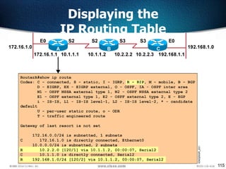 115
Displaying the
IP Routing Table
 