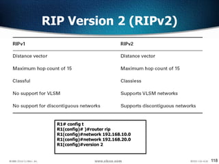 118
RIP Version 2 (RIPv2)
R1# config t
R1(config)# )#router rip
R1(config)#network 192.168.10.0
R1(config)#network 192.168.20.0
R1(config)#version 2
 