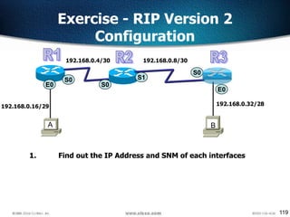 119
Exercise - RIP Version 2
Configuration
S0
S0
E0
E0
192.168.0.16/29
A B
S0
S1
192.168.0.4/30 192.168.0.8/30
192.168.0.32/28
1. Find out the IP Address and SNM of each interfaces
 