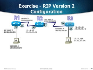 120
Exercise - RIP Version 2
Configuration
S0
S0
E0
E0
192.168.0.18
255.255.255.248
A B
S0
S1
192.168.0.17
255.255.255.248
192.168.0.5
255.255.255.252
192.168.0.6
255.255.255.252
192.168.0.9
255.255.255.252
192.168.0.10
255.255.255.252
192.168.0.33
255.255.255.240
192.168.0.34
255.255.255.240
 