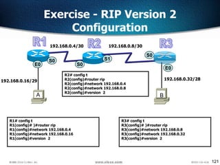 121
Exercise - RIP Version 2
Configuration
S0
S0
E0
E0
192.168.0.16/29
A B
S0
S1
192.168.0.4/30 192.168.0.8/30
192.168.0.32/28
R2# config t
R2(config)#router rip
R2(config)#network 192.168.0.4
R2(config)#network 192.168.0.8
R2(config)#version 2
R1# config t
R1(config)# )#router rip
R1(config)#network 192.168.0.4
R1(config)#network 192.168.0.16
R1(config)#version 2
R3# config t
R3(config)# )#router rip
R3(config)#network 192.168.0.8
R3(config)#network 192.168.0.32
R3(config)#version 2
 
