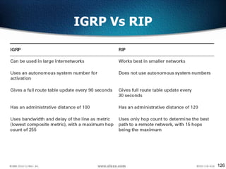 126
IGRP Vs RIP
 