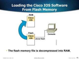 15
Loading the Cisco IOS Software
From Flash Memory
• The flash memory file is decompressed into RAM.
 