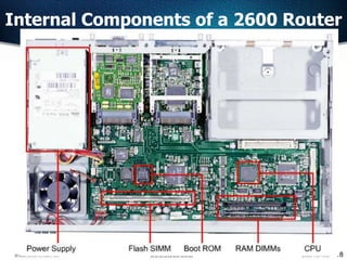 18
Internal Components of a 2600 Router
 