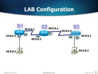 77
S0
S0E0
E0
10.0.0.1
10.0.0.2 40.0.0.2
20.0.0.1
20.0.0.2
30.0.0.1
A B
S0
S1
30.0.0.2
40.0.0.1
LAB Configuration
 