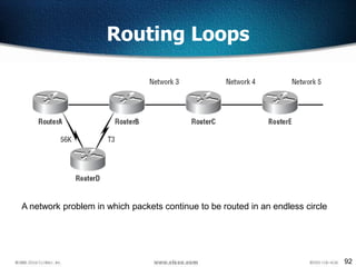 92
Routing Loops
A network problem in which packets continue to be routed in an endless circle
 