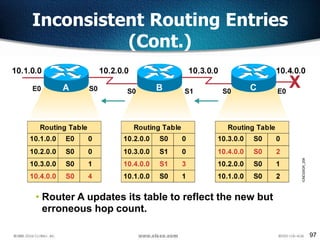 97
• Router A updates its table to reflect the new but
erroneous hop count.
Inconsistent Routing Entries
(Cont.)
 