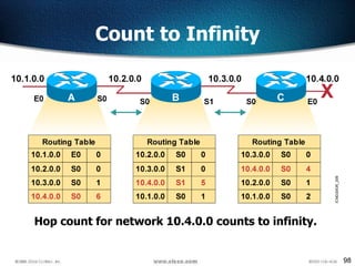 98
Hop count for network 10.4.0.0 counts to infinity.
Count to Infinity
 